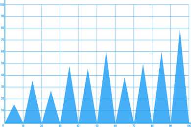 高速公路超速20%以下不扣分了，罚款吗